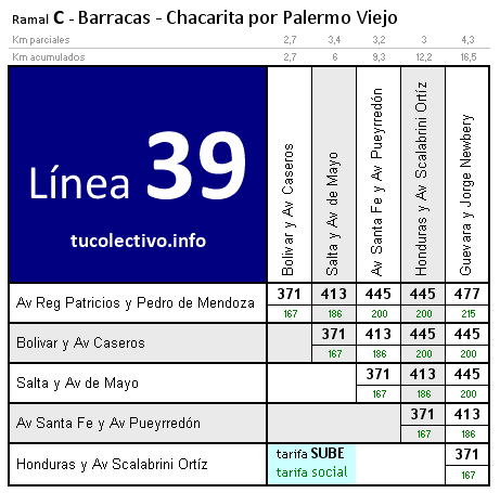 tarifa línea 39c